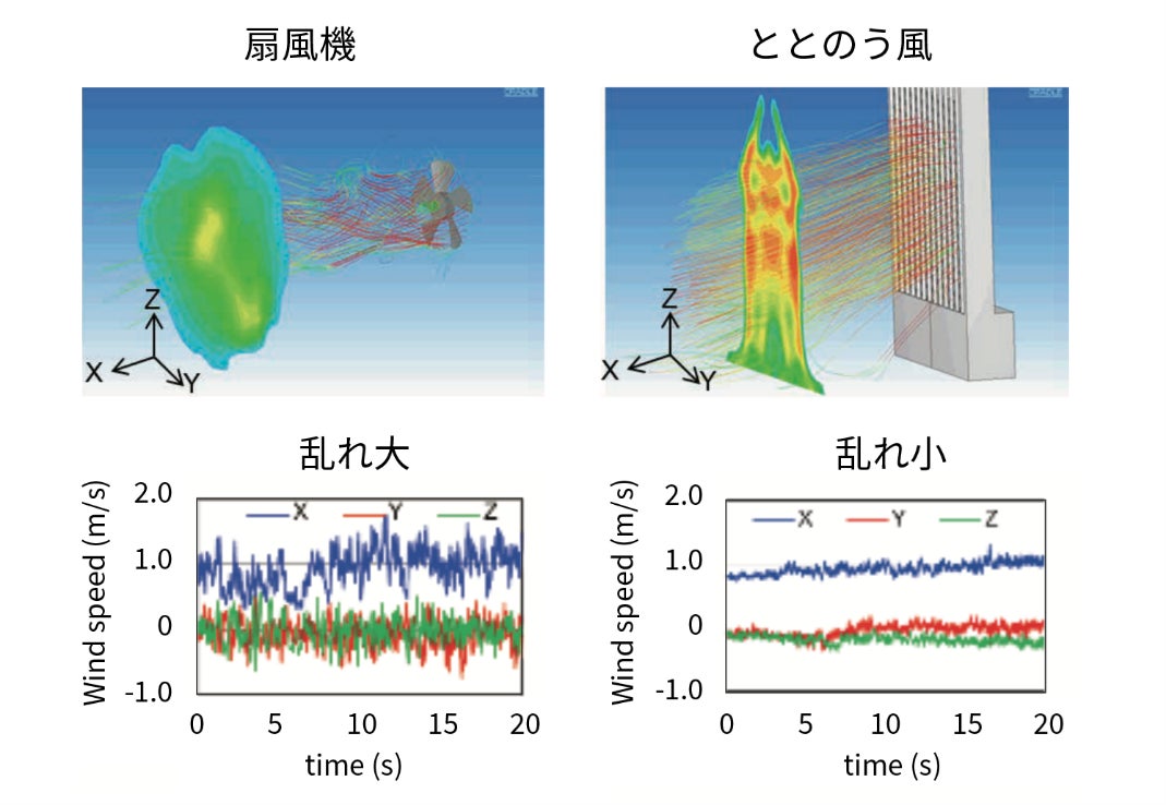 ととのう風