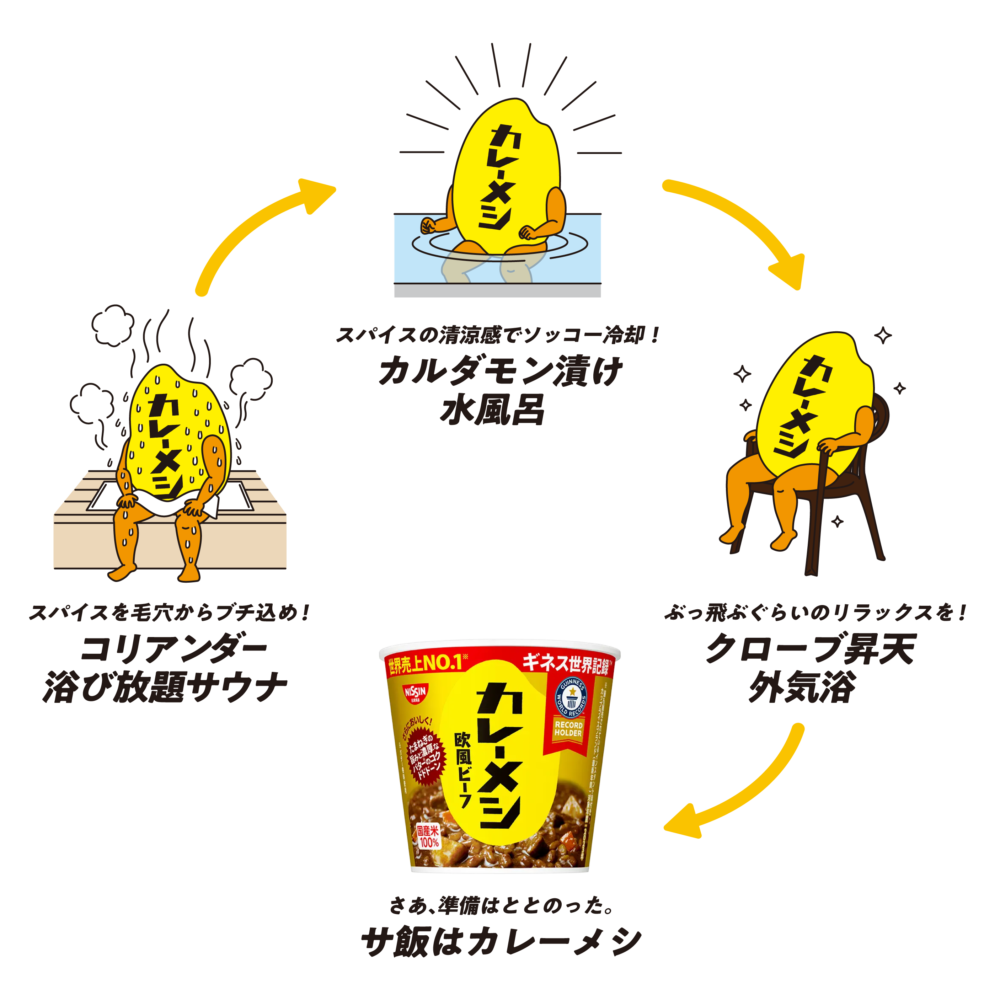 堀田湯×日清カレーメシ「カレーメシ神動線」