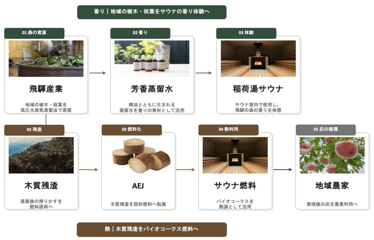 稲荷湯