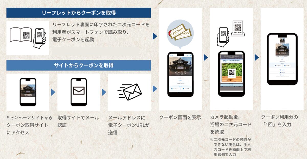 「TRY A TOKYO SENTO」キャンペーン