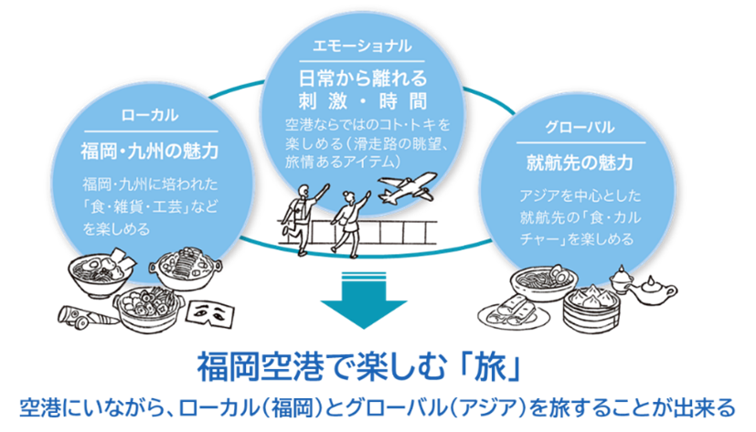 福岡空港の新複合施設TABISIA内に「ソラリア西鉄ホテル」2027年夏開業、サウナ付き大浴場を備える全165室